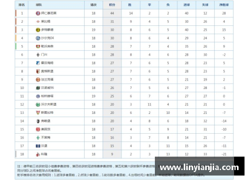 DB真人官方网站德甲第19轮综述+最新积分榜，领头羊客场告负，拜仁+门兴缩小分差